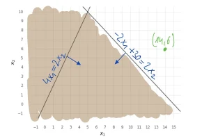 Mixed Integer Programming Explained: 8 Things You Should Know